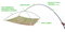 Tyč zvedací laminátová nástavec délka 1,5 m s kováním (ke zvedání čeřenu)