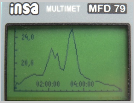 Měřič kyslíku a teploty ve vodě MFD 79 digitální, s čidlem k měření kyslíku - na čidla záruka 6 měsíců